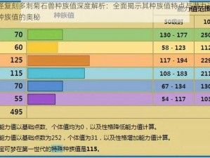 口袋妖怪复刻多刺菊石兽种族值深度解析：全面揭示其种族值特点与潜力返回多刺菊石兽种族值的奥秘