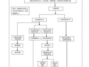 深度解读：安全完成总统死亡搁浅火化遗体的任务操作流程