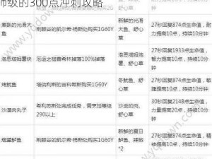 怀旧服烹饪技能提升指南：从初级烹饪师到大师级的300点冲刺攻略