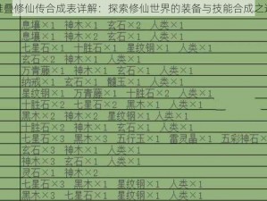 堆叠修仙传合成表详解：探索修仙世界的装备与技能合成之道