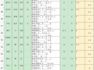 部落与弯刀英雄强度排行榜2022最新版：最新英雄实力一览与解析