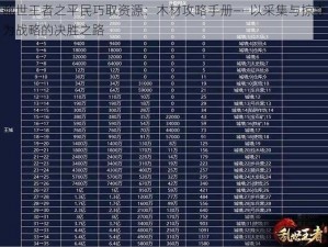 乱世王者之平民巧取资源：木材攻略手册——以采集与掠夺为战略的决胜之路