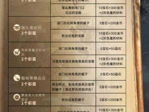 哈利波特魔法觉醒万圣节彩蛋揭秘：1028位置大揭秘，神秘彩蛋探秘之旅启动