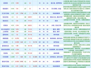 创新之轮：创造与魔法世界中的动物奇遇宠物资质解析表，探索最佳宠物资质旅程