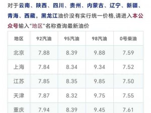 国内成品油降价利好，一箱油费用节省达九元实惠降临