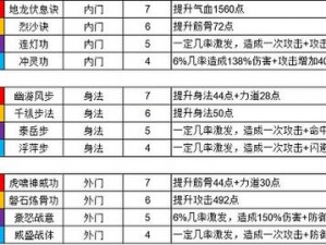 这就是江湖四大世家之绝世武功属性解析