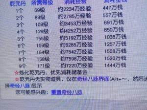 梦幻乾坤丹：全面解析九转乾元丹花费表与攻略指南