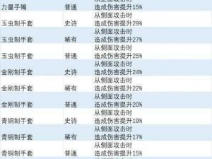 异度之刃3快速积累大招技巧详解：有效方法与策略指南