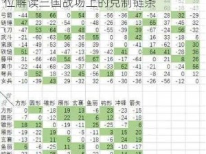 三国志战棋版兵种相克关系详解：全方位解读三国战场上的克制链条