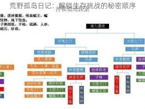 荒野孤岛日记：解锁生存挑战的秘密顺序