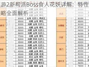 乱斗西游2新帮派Boss食人花妖详解：特性技能与战斗策略全面解析