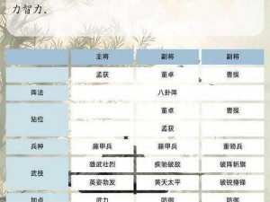 《三国群英传7》揭秘：赵云所在的城池位置全分享