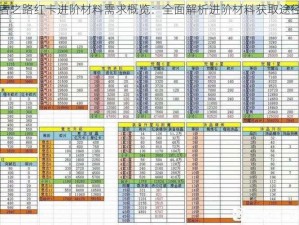 航海王强者之路红卡进阶材料需求概览：全面解析进阶材料获取途径与需求一览表