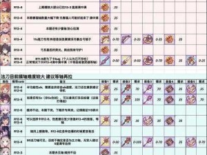 公主连结双子座公会战角色攻略：精选推荐与深度解析