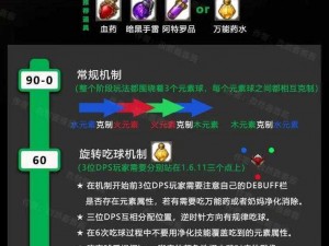 命运方舟聊天交互指南：如何发送物品信息分享攻略