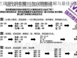 黑暗之魂3升级攻略：加点策略详解与最佳分配指南