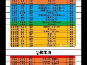 疯狂骑士团探秘：区域分割策略下的多元化分布，一日内多元战区揭秘