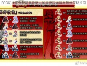 FGO尼禄祭全新篇章攻略：毕业流程详解与最佳策略指南