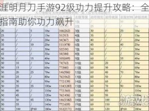 天涯明月刀手游92级功力提升攻略：全方位指南助你功力飙升