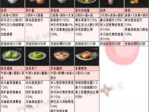 明日之后美食盛宴：全新食谱配方大全及制作方法详解——解锁美食的终极宝典62道特色美食分享