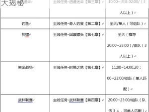 剑侠世界手游元宝交易盈利攻略：赚钱秘籍大揭秘