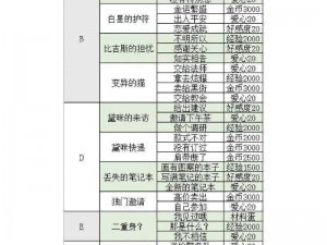 螺旋圆舞曲舞步详解与顺序步骤指南：完美呈现舞者之韵