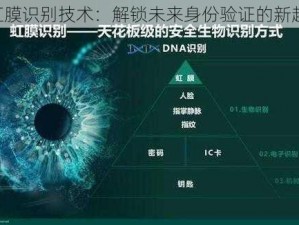 《虹膜识别技术：解锁未来身份验证的新趋势》