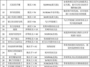 关于大航海时代4威力加强版HD，幽灵船位置详细介绍一览