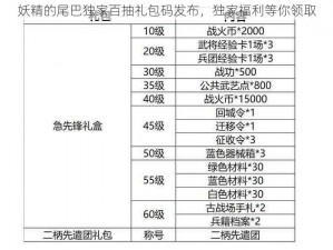 妖精的尾巴独家百抽礼包码发布，独家福利等你领取