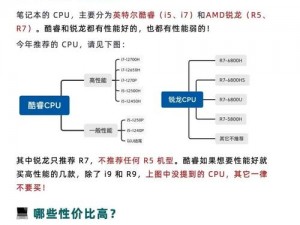 无畏配置挑战：解析电脑硬件需求与配置要求的核心要素