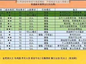 梦幻西游怪物等级与难度揭秘：升级挑战与战斗策略分析