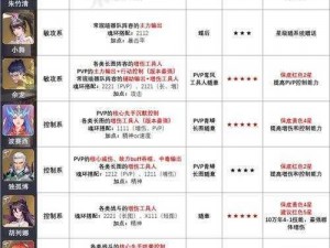 斗罗大陆魂师对决SSR魂环搭配攻略：策略组合揭秘与实战运用指南