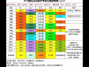 副本组队策略及门派搭配深度解析：打造最强副本攻略团队指南