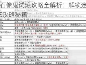 不思议迷宫石像鬼试炼攻略全解析：解锁迷宫秘密，挑战终极BOSS攻略秘籍