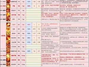 神界原罪2装备飞速升级攻略：揭秘高效装备提升方法