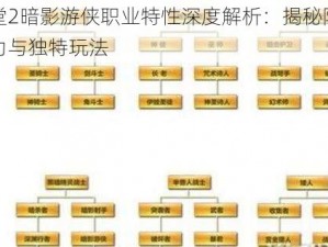 天堂2暗影游侠职业特性深度解析：揭秘隐秘实力与独特玩法