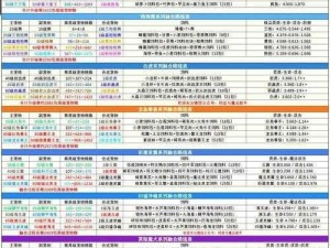 帝国ol宠物融合高级技巧：提升融合成功率与品质升级策略