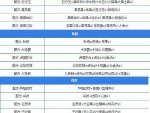 关于堆叠大陆石斧的合成方法及实用技巧的探讨