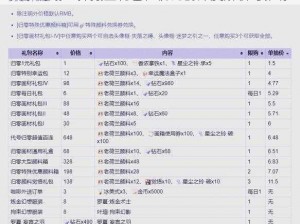 关于坍塌世界氪金礼包性价比的深度解析与推荐