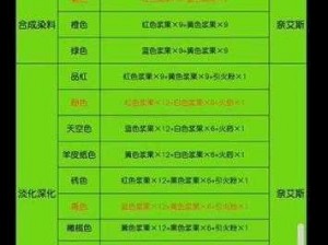 方舟：生存进化刷子染料使用指南——图文详解教你轻松掌握染料运用技巧