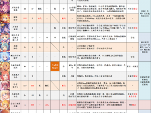 公主连接专武强化至140级所需碎片数量揭秘：究竟要多少碎片才能完成这一壮举？