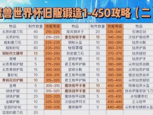 关于怀旧服工程225后的新技能探索之旅——详细攻略解析