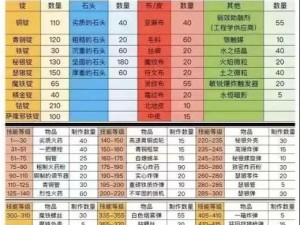 魔兽世界怀旧：揭秘工艺精髓工程攻略宝典