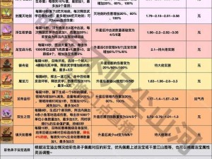 揭秘蜀山初章法宝获取秘法：全方位指南助你掌握法宝获得途径