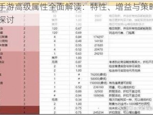 天下手游高级属性全面解读：特性、增益与策略应用深度探讨