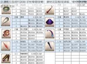 命运冠位指定FGO新手长草期攻略：素材刷取指南详解，助你高效备战角色成长