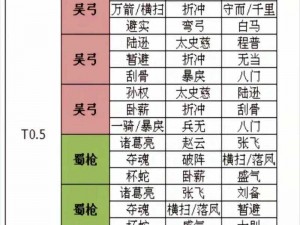 三国志战略版核弹流阵容极速攻略：玩转核弹体系的核心技巧与战略解读