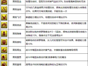 梦幻西游手游超级赤焰兽打书策略指南：最佳技能搭配与运用攻略