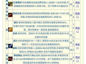 秘宝猎人哈利全面解析：技能与装备图鉴，深入探索哈利的冒险之旅