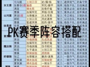 三国志战略版顶级阵容推荐：解析最强队伍搭配与实战应用策略